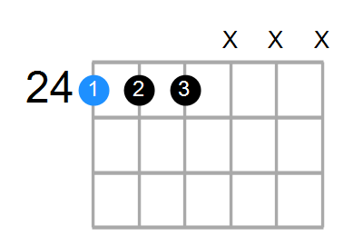 E7sus4 Chord